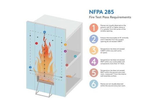 How an Insulated Metal Panel Envelope Can Meet Fire Safety Codes – ArchDaily