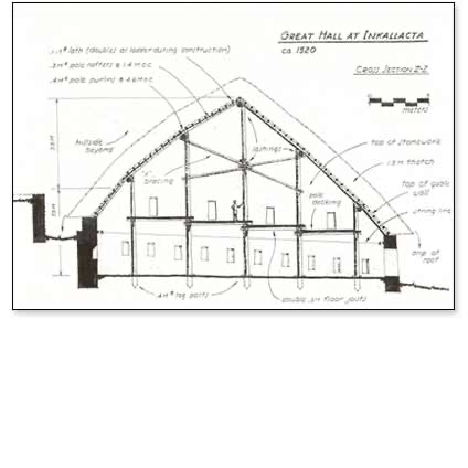 Reconstructing the Great Hall at INKALLACTA