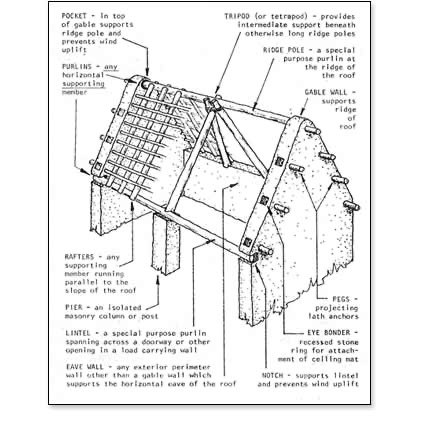 The Lost Half of Inca Architecture