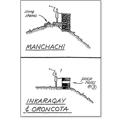 Seven Inca Pucaras on the Bolivian Frontier