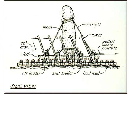 THE SISYPHUS PROJECT: Moving Big Rocks Up Steep Hills and Into Small Places
